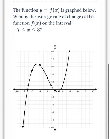 Answered: The Function Y = F(x) Is Graphed Below.… 