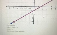 1
6-5 -4 -3
-2
-1
3
4
5
-2
-3
OA. No solution
B. (1.5, 0) and (-1, 0)
OC.(1.5, -1)
O D.An infinite number of solutions
4+
