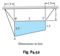 |-1.5-
-1.5-
2
IB
5
1.5
2.5
A
Dimensions in feet
Fig. P4.52
