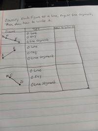 ctri
alt
Classify Each Figure as a line, Ray, or line segment,
Then, show how to wnte it.
Type
O Lne
O Ray
oline segment
Figuce
How to wnte it
O Lire
o ray
O tine segment
O Line
O Ray
Oline segment
