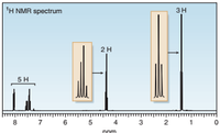 'H NMR spectrum
зн
2H
5 H
8
7
5
3
2
