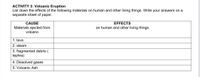 ACTIVITY 3: Volcanic Eruption
List down the effects of the following materials on human and other living things. Write your answers on a
separate sheet of paper.
CAUSE
Materials ejected from
volcano
EFFECTS
on human and other living things
1. lava
2. steam
3. fragmented debris (
tephra)
4. Dissolved gases
5. Volcanic Ash

