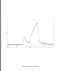 200
400
600
800
1000
(100.0, 3.896)
Time (s)
Product of Elimination Reaction with 2-methylcyclohexanol
Potential (mv)
