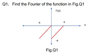 Q1. Find the Fourier of the function in Fig.Q1
f(x)
-a
a
x
-a
Fig.Q1