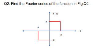 Q2. Find the Fourier series of the function in Fig.Q2
f(x)
-a
a
-a
a