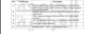 NO
1
2
3
4
5
6
Terminology
Description
Is a deterministic network, meaning each station connected to the
network is assured access for transmission of its messages at regular
or fixed time intervals.
Multiple objects can be sent over single TCP connection between
client, server.
Allows users to exchange information (data) with other network
members.
All LAN data traffic is carried over a common coaxial cable link.
Value used for error checking.
Response time = 2RTT+ file transmission time.