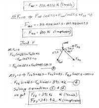 : FGF = 315.4312 N
(Teasile)
ŹFi=o > FGF los67.5+ FaHCos67.5+Fg0 =0
Fao
=- 315.431a Cos67.5-207.192 Cos67.5
GO
:: Fao= 200 N Ccompressve)
%3D
Joint F
LOON
pFFE
EF=0
67.5
Fre Cos22.5+ FroGos 45
- Faf Cos 67.5 = o
FFO
FGF
: FEE Cos 22.5+ FFOGS45=120.11
EFy-0> FEE Sin aa.s - FFo Sin45 - FoE Sin67.5–100=0
FEE Sinaa.5-Fe Sin4s = 391. 42
(4
Solving equatimo © f €
N (Tensile)
Fro=341.42 N (Cconphessive
we get | FFE = 391. 96
