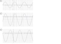 Answered: Which Graph Represents The… | Bartleby