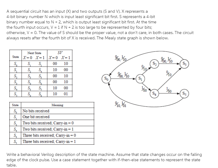 answered-a-sequential-circuit-has-an-input-x-bartleby