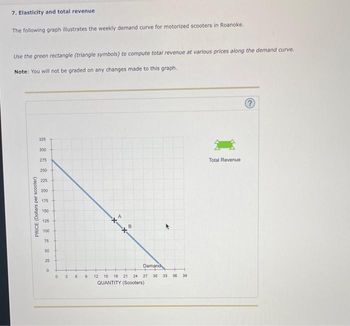 Answered: 7. Elasticity And Total Revenue The… | Bartleby