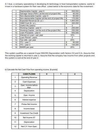 5.1 Acai, a company specializing in developing Al technology in food transportation systems, wants to
invest in a hardware system for their new office. Listed below is the economic data for the investment:
1
Depreciable Capital - year 0
2
Salvage Value (FMV) (at the end of project life)
3 Non-depreciable Capital-year 0
4 Non-depreciable Capital (at the end of project life)
5
6
7
8
9
10
11
12
13
14
15
16
1
2
d) Calculate the Net Cash Flow from operating income. [8 points]
CASH FLOWS
Operating Revenue
3
4
5
6
7
8
9
This system qualifies as a special 2-year MACRS Depreciation (with factors 0.6 and 0.4). Assume that
the working capital is returned in year 2. Assume that the company has income from other projects and
this system is sold at the end of year 2.
10
Expected Revenue ($/yr.)
O&M Cost ($/yr.)
Useful life (years)
11
Working Capital - year 0
Working Capital - (at the end of the project life)
Loan Proceeds - year 0
Interest on Loan - per year
12
Loan Period-years
Tax rate - per year
ITC - year 1
ITC-year 2
MARR per year
Cash Expenses
Oper. Income before
depr.
Depreciation.
Oper. Income
Interest expense
Pretax Net Income
Income taxes
Investment Tax Credit
Net Income AT
Depreciation
Net C.F. from Oper.
0
$
$
$
$
$
$
1
$
$
$
$
$
500,000
90,000
90,000
170,000
1,800,000
300,000
2
250,000
250,000
650,000
10%
2
25%
90,000
120,000
20%
2