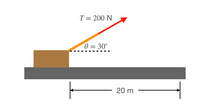 The image depicts a block placed on a horizontal surface. A force \( T = 200 \, \text{N} \) is applied to the block at an angle \( \theta = 30^\circ \) above the horizontal plane. 

Key features of the diagram:

- **Block**: Represents a mass on a flat surface.
- **Force Vector**: The force \( T \) is shown with a red arrow at an angle \( \theta \) with respect to the horizontal.
- **Angle \( \theta \)**: The angle between the force direction and the horizontal is \( 30^\circ \).
- **Distance**: The block appears to be along a surface measuring 20 meters.

This illustration can be used to analyze the components of the force acting on the block, illustrating concepts such as tension, angle of force application, and horizontal distance.