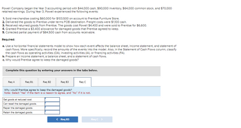 Powell Company began the Year 3 accounting period with $44,000 cash, $90,000 inventory. $64,000 common stock, and $70,000
retained earnings. During Year 3, Powell experienced the following events:
1. Sold merchandise costing $60,000 for $103,500 on account to Prentise Furniture Store.
2. Delivered the goods to Prentise under terms FOB destination. Freight costs were $1,100 cash.
3. Received returned goods from Prentise. The goods cost Powell $4,400 and were sold to Prentise for $6,600.
4. Granted Prentise a $3,400 allowance for damaged goods that Prentise agreed to keep.
5. Collected partial payment of $84,500 cash from accounts receivable.
Required:
a. Use a horizontal financial statements model to show how each event affects the balance sheet, income statement, and statement of
cash flows. More specifically, record the amounts of the events into the model. Also, in the Statement of Cash Flows column, classify
the cash flows as operating activities (OA), investing activities (IA), or financing activities (FA).
b. Prepare an income statement, a balance sheet, and a statement of cash flows.
c. Why would Prentise agree to keep the damaged goods?
Complete this question by entering your answers in the tabs below.
Req A
Req B1
Req B2
Req B3
Req C
Why would Prentise agree to keep the damaged goods?
Note: Select "Yes" if the item is a reason to agree, and "No" if it is not.
Get goods at reduced cost.
Can resell the damaged goods.
Repair the damaged goods.
Retain the damaged goods.
< Req B3
Req C >