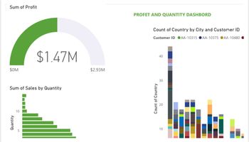 Quantity
Sum of Profit
$OM
$1.47M
Sum of Sales by Quantity
10
$2.93M
PROFET AND QUANTITY DASHBORD
Count of Country
10
Count of Country by City and Customer ID
Customer ID AA-10315
30
40
AA-10375 AA-10480 ●