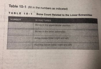 Table 15-1 (fill in the numbers as indicated)
TABLE 15-1
NUMBER
Bone Count Related to the Lower Extremities
STRUCTURES
Bones in the appendicular skeleton
Bones in the lower extremities
Ankle bones (total-right and left)
Foot/toe bones (total-right and left)