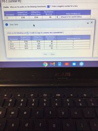 P8-1 (similar to)
Profits. What are the profits on the following investments, ? Enter a negative number for a loss.
Distributions
Selling Price
of Investment
Original Cost
Received
Dollar Profit/(Loss)
Investment
of Investment
$700
$730
$4
(Round to the nearest dollar.)
CD
Data Table
(Click on the following icon e in order to copy its contents into a spreadsheet.)
Distributions
Original Cost
of Investment
Selling Price
Investment
of Investment
Received
Dollar Profit/(Loss)
CD
$700
$730
$0
Stock
$23
$35
$2
Bond
$970
$890
$110
Bicycle
$450
$200
$0
Print
Done
10
#3
%24
%
&
2
3
4
6.
8.
9.
W
e
y
S
d.
k.
