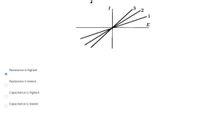 E
Resistance is highest
Resistance is lowest
Capacitance is highest
Capacitance is lowest
