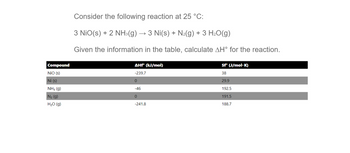 ### Thermochemistry of the Reaction

**Consider the following reaction at 25 °C:**

\[ 3 \text{NiO(s)} + 2 \text{NH}_3\text{(g)} \rightarrow 3 \text{Ni(s)} + \text{N}_2\text{(g)} + 3 \text{H}_2\text{O(g)} \]

#### Objective:
Given the information in the table below, calculate the standard enthalpy change (\( \Delta H^\circ \)) for the reaction.

| Compound | \( \Delta H_f^\circ \) (kJ/mol) | \( S_f^\circ \) (J/mol·K) |
|----------|-------------------|------------------|
| NiO (s)  | -239.7            | 38               |
| Ni (s)   | 0                 | 29.9             |
| NH\(_3\) (g)  | -46               | 192.5           |
| N\(_2\) (g)   | 0                 | 191.5           |
| H\(_2\)O (g)  | -241.8            | 188.7           |

### Explanation:

The table provides the standard enthalpy of formation (\( \Delta H_f^\circ \)) and standard entropy (\( S_f^\circ \)) for each compound involved in the reaction. To calculate \( \Delta H^\circ \) for the reaction, apply Hess's Law:

\[ \Delta H^\circ = \sum (\Delta H_f^\circ \text{ of products}) - \sum (\Delta H_f^\circ \text{ of reactants}) \]

Calculate by substituting the given values from the table into the equation.