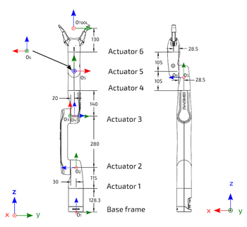 X
N
06
20
OTOOL
03 04
130
Actuator 6
Actuator 5
105
28.5
06 05
Os
105
- 28.5
Actuator 4
140
280
Actuator 3
30
Oz
115
Actuator 2
Actuator 1
y
KINEM
01
128.3
Base frame
KINOVA
N
y