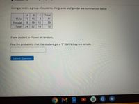 Giving a test to a group of students, the grades and gender are summarized below
C
Total
Male
15
13
3
31
Female
9.
19
11
39
Total
24
32
14
70
If one student is chosen at random,
Find the probability that the student got a 'C' GIVEN they are female.
Submit Question
M
