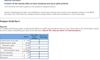 Required information
Problem 10-3A Indicate effect of stock dividends and stock splits (LO10-6)
[The following information applies to the questions displayed below.]
Sammy's Sportshops has been very profitable in recent years and has seen its stock price steadily increase to over $100
per share. The CFO thinks the company should consider either a 100% stock dividend or a 2-for-1 stock split.
Problem 10-3A Part 1
Required:
1. Complete the following table comparing the effects of a 100% stock dividend versus a 2-for-1 stock split on the stockholders' equity
accounts, shares outstanding, par value, and share price. (Round "Par value per share" to 2 decimal places.)
After 100%
Stock
After 2-for-1
Before
Stock Split
Dividend
Common stock, $1 par value
$ 1,200
Additional paid-in capital
E Total paid-in capital
Retained earnings
54,000
55,200
23,350
Total stockholders' equity
$ 78,550
Shares outstanding
Par value per share
Share price
1,200
$
1.00
$
120
