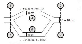 L = 500 m, f = 0.02
8 cm
A
B
8 cm
L = 2000 m, f = 0.02
2
D = 10 cm
2