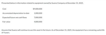 Presented below is information related to equipment owned by Suarez Company at December 31, 2025.
Cost
$9,000,000
Accumulated depreciation to date
1,000,000
Expected future net cash flows
7,000,000
Fair value
4,800,000
Assume that Suarez will continue to use this asset in the future. As of December 31, 2025, the equipment has a remaining useful life
of 4 years.