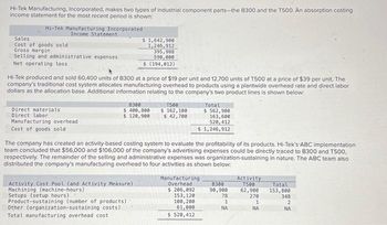 Hi-Tek Manufacturing, Incorporated, makes two types of industrial component parts-the B300 and the T500. An absorption costing
income statement for the most recent period is shown:
Hi-Tek Manufacturing Incorporated
Income Statement
Sales
Cost of goods sold
Gross margin
Selling and administrative expenses
Net operating loss
Hi-Tek produced and sold 60,400 units of B300 at a price of $19 per unit and 12,700 units of T500 at a price of $39 per unit. The
company's traditional cost system allocates manufacturing overhead to products using a plantwide overhead rate and direct labor
dollars as the allocation base. Additional information relating to the company's two product lines is shown below:
Direct materials
Direct labor
Manufacturing overhead
Cost of goods sold
$ 1,642,900
1,246,912
395,988
590,000
$ (194,012)
8300
$ 400,800
$ 120,900
Activity Cost Pool (and Activity Measure)
Machining (machine-hours)
Setups (setup hours)
Product-sustaining (number of products)
Other (organization-sustaining costs)
Total manufacturing overhead cost
T500
$ 162,100.
$ 42,700
The company has created an activity-based costing system to evaluate the profitability of its products. Hi-Tek's ABC implementation
team concluded that $56,000 and $106,000 of the company's advertising expenses could be directly traced to B300 and T500,
respectively. The remainder of the selling and administrative expenses was organization-sustaining in nature. The ABC team also
distributed the company's manufacturing overhead to four activities as shown below:
Total
$ 562,900
163,600
520,412
$ 1,246,912
Manufacturing
Overhead
$ 206,092
153, 120
100, 200
61,000
$ 520,412
8300
90,900
78
1
NA
Activity
T500
62,900
270
RIM
1
NA
Total
153,800
348
2
NA