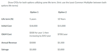 Answered: Draw CFDs For Both Options Utilizing… | Bartleby