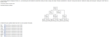 As the production planner for Xiangling Hu Products, Inc., you have been given a bill of material for a bracket that is made up of a base, 2 springs, and 4 clamps. The base is assembled from 1 clamp and 1 housing. Each clamp has 1 handle and 2 castings. Each housing has 1 bearing and 1 shaft. There is no
inventory on hand.
This exercise contains only parts b and c.
The product structure is as follows:
b) Determine the gross quantities needed of each item if you are to assemble 150 brackets.
Base: 150 units (enter your response as a whole number).
Spring: 300 units (enter your response as a whole number).
Clamp: 750 units (enter your response as a whole number).
Housing: 150 units (enter your response as a whole number).
Handle: 300 units (enter your response as a whole number).
Casting: 600 units (enter your response as a whole number).
Bearing: 150 units (enter your response as a whole number).
Shaft
150 units (enter your response as a whole number).
Clamp (1)
Base (1)
Bracket
Spring(2)
Housing(1)
Handle (1) Casting (2) Bearing(1)
Clamp (4)
Shaft(1) Handle(1) Casting (2)