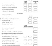 The document displays a production cost report with a focus on inventory and cost allocations for a Roasting Department for the month of August. Below is the transcription of the text and an explanation of the table:

### Production Cost Report

#### Inventory Information:
- **Inventory in process, August 1**
  - Whole Units: [Blank]
  - Materials: [Blank]
  - Conversion: [Blank]

- **Started and completed in August**
  - Whole Units: [Blank]
  - Materials: [Blank]
  - Conversion: [Blank]

- **Transferred to finished goods in August**
  - Whole Units: [Blank]
  - Materials: [Blank]
  - Conversion: [Blank]

- **Inventory in process, August 31**
  - Whole Units: [Blank]
  - Materials: [Blank]
  - Conversion: [Blank]

- **Total units to be assigned costs**
  - Whole Units: [Blank]
  - Materials: [Blank]
  - Conversion: [Blank]

#### Cost Information:
- **Costs per equivalent unit:**

  |                  | Direct Materials | Conversion |
  |------------------|------------------|------------|
  | **Total costs for August in Roasting Department** | $[Blank]            | $[Blank]      |
  | **Total equivalent units**                         | [Blank]            | [Blank]       |
  | **Cost per equivalent unit (2)**                   | $[Blank]            | $[Blank]       |

- **Costs assigned to production:**

  |                  | Direct Materials | Conversion | Total |
  |------------------|------------------|------------|-------|
  | **Inventory in process, August 1** | $[Blank]            | $[Blank]      | [Blank] |
  | **Costs incurred in August**        | $[Blank]            | $[Blank]      | [Blank] |
  | **Total costs accounted for by the Roasting Department** |            |            | [Blank] |

  Costs allocated to completed and partially completed units:

  - **Inventory in process, August 1 balance**
    - Direct Materials: [Blank]
    - Conversion: [Blank]

  - **To complete inventory in process, August 1**
    - Direct Materials: $[Blank]
    - Conversion: $[Blank]

  - **Cost of completed August 1 work in process**
    - Direct Materials: [Blank]
   