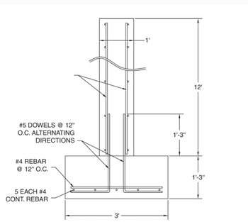 The diagram illustrates a portion of a reinforced concrete structure with specifications for dowels and rebar placement.

- **Structure Dimensions**: The total height of the structure is 12 feet. The bottom section, resembling a base, is 3 feet wide and 1 foot 3 inches tall, located at the base of the structure.
  
- **Rebar Details**: 
  - The base contains 5 pieces of continuous #4 reinforcing bars (rebar). 
  - Additional #4 rebar is placed at 12-inch on-center (O.C.) spacing.

- **Dowels Specifications**:
  - #5 dowels are placed at 12-inch O.C., alternating directions, along the vertical section of the structure. 
  - These dowels extend from the base into the vertical element, which also rises 12 feet high, spaced 1 foot apart horizontally.

This setup describes a typical reinforcement plan for vertical and horizontal elements in a concrete structure, illustrating how reinforcements are integrated to provide structural stability and integrity.