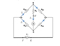 The image depicts a Wheatstone bridge circuit, which is used to measure unknown electrical resistances. It consists of four resistors arranged in a diamond shape and a galvanometer.

### Explanation of the Diagram:

- **Points and Resistors:**
  - **A, B, C, D:** These are the junction points of the circuit.
  - **\(R_{AB}\), \(R_{BC}\), \(R_{CD}\), \(R_{AD}\):** These are the resistors in the circuit.
  - **\(R_G\):** The resistor on the bridge between points B and D, connected through the galvanometer \(G\).

- **Current Flow:**
  - **\(I_1\):** The current flowing from point A to point B.
  - **\(I_2\):** The current flowing from point A to point D.
  - **\(I_3\):** The current flowing through the galvanometer \(G\) from B to D.
  - Arrows indicate the direction of the current.

- **Galvanometer (G):**
  - Located between points B and D, it measures the current flowing through \(R_G\).

- **Voltage Source:**
  - \(V_0\) represents the potential difference across the circuit, with positive and negative terminals located at points F and K, respectively.

### Usage of Wheatstone Bridge:
The Wheatstone bridge is balanced when \(I_3 = 0\), meaning no current flows through the galvanometer. This condition allows determination of the unknown resistor value by using the known values of the other resistors and the equation:

\[ \frac{R_{AB}}{R_{BC}} = \frac{R_{AD}}{R_{CD}} \]

This principle makes Wheatstone bridges essential tools in laboratories for precise resistance measurements.