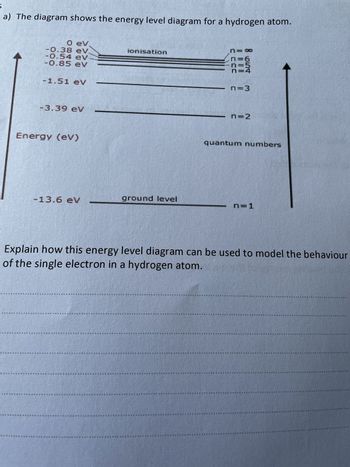 Answered: a) The diagram shows the energy level… | bartleby