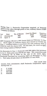 During Year 1, Peninsula Corporation acquired, as financial
assets at fair value through profit or loss, ordinary shares of RPP
Company as follows:
No, of Shares
800
600
Cost Per Share
P560
Total Cost
P448,000
360,000
Lot
Date
January 25
600
B
April 5
RPP Company effected a 20% bonus issue on February 14, Yeor
1. Stock rights on ordinary shares were issued on October 30
Year 1, entitling holders to purchase onc new ordinary share at
P450 for each ten shares held. On this date, the stock ex-rights
were being traded at P620 per share.
On November 8, Year 1, Peninsula sold 500 rights that pertained
to Lot A. Sales price was P20.00 per right. The corporation paid
a brokerage fee of P500 on the sale of the stock rights.
Peninsula exercised the remaining rights on November 11, Year
1. Fair value of cach share on December 31 was P650.
How much total
income from investments shall Peninsula Corporation report
during Year 1?
P 9,500
P18,020
P27,520
P28,020
а.
b.
с.
d.
