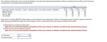 You need to estimate the value of Laputa Aviation. You have the following forecasts (in millions of dollars) of its profits and of its future
investments in new plant and working capital:
Year
1
2
3
4
Earnings before interest, taxes, depreciation, and amortization (EBITDA)
Depreciation
$ 82
$ 102
$ 117
$ 122
12
22
27
32
Pretax profit
70
80
90
90
21
24
27
27
Tax at 30%
Investment
11
14
17
19
From year 5 onward, EBITDA, depreciation, and investment are expected to remain unchanged at year-4 levels. Laputa is financed
50% by equity and 50% by debt. Its cost of equity is 13%, its debt yields 9%, and it pays corporate tax at 30%.
a. Estimate the company's total value.
Note: Do not round intermediate calculations. Enter your answer in millions rounded to the nearest whole amount.
b. What is the value of Laputa's equity?
Note: Do not round intermediate calculations. Enter your answer in millions rounded to the nearest whole amount.
a. Total value
$
b. Laputa's equity
431