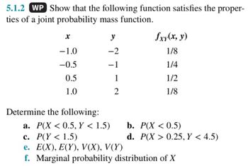 5.1.2 WP Show that the following function satisfies the proper-
ties of a joint probability mass function.
X
-1.0
-0.5
0.5
1.0
Determine the following:
y
-2
-1
1
2
fxy(x, y)
1/8
1/4
1/2
1/8
b. P(X < 0.5)
d. P(X > 0.25, Y < 4.5)
a. P(X < 0.5, Y < 1.5)
c.
P(Y < 1.5)
e. E(X), E(Y), V(X), V(Y)
f. Marginal probability distribution of X