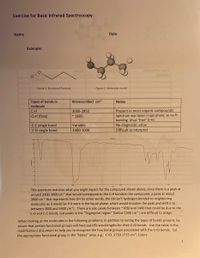 Exercise for Basic Infrared Spectroscopy
Name
Date
Example:
H
Figure 1 Structural Formula
Figure 2 Molecular model
Types of bonds in
molecule
Wavenumber/ cm1
Notes
Present in most organic compounds
Spectrum was taken in gas phase, so no H-
bonding (thus "free" O-H)
No diagnostic value
Difficult to interpret
C-H
3000-2850
O-H (free)
- 3600
C-C single bond
Variable
C-O single bond
1400-1000
This spectrum matches what you might expect for the compound shown above, since there is a peak at
around 2900-3000 cm1 that would correspond to the C-H bonds in the compound, a peak at about
3600 cm that represents free OH (in other words, the OH isn't hydrogen-bonded to neighboring
molecules as it would be if it were in the liquid phase, which would broaden the peak and shift it to
between 3000 and 3400 cm'). There are also peaks between 1050 and 1400 that could be due to the
C-O and C-C bonds, but peaks in the "fingerprint region" (below 1500 cm1) are difficult to assign.
When looking at the molecules in the following problems, in addition to noting the types of bonds present, be
aware that certain functional groups will have specific wavelengths for their C=O bonds. Use the table in the
modifications document to help you to recognize the functional groups associated with the C=O bonds. List
the appropriate functional group in the "Notes" area, e.g.: C=O, 1750-1715 cm1, Esters
