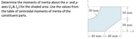 Determine the moments of inertia about the x- and y-
axes (I,& Iv) for the shaded area. Use the values from
|30 mm
30 mm
the table of centroidal moments of inertia of the
constituent parts.
30 mm
· X
40 mm
40 mm
