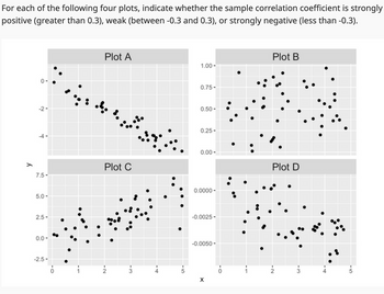 Answered: For Each Of The Following Four Plots,… | Bartleby