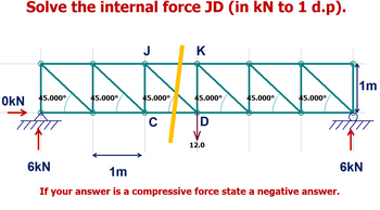 Solve the internal force JD (in kN to 1 d.p).
J
K
1m
OKN
45.000°
45.000°
45.000°
45.000°
45.000°
45.000°
C
D
6KN
12.0
1m
If your answer is a compressive force state a negative answer.
6KN