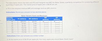 ok
nces
The table below shows the total cost (TC) and marginal cost (MC) for Baker Street, a perfectly competitive firm producing different
quantities of apple pies. The market price of apple pies is $6.00 per pie.
a. Fill in the marginal revenue (MR) and average revenue (AR) columns.
Instructions: Round your answers to two decimal places.
Baker Street's Costs and Revenues
MR
(dollars)
$
Quantity
(apple pies)
10
15
20
25
30
35
TC (dollars) MC (dollars)
$55.00
$3.00
67.50
2.50
3.00
4.0
6.00
8.00
82.50
102.50
132.50
172.50
AR
(dollars)
$
Instructions: Enter your answers as a whole number.
b. At the market price of $6.00 per apple pie, how many apple pies should Baker Street make?