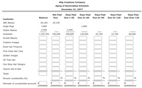 Wig Creations Company
Aging of Receivables Schedule
December 31, 20Y7
Not Past
Days Past
Days Past
Days Past
Days Past
Days Past
Balance
Due
Due 1-30
Due 31-60
Due 61-90
Due 91-120
Due Over 120
Customer
АВС Веauty
20,100
20,100
Angel Wigs
7,800
7,800
Zodiac Beauty
4,300
4,300
Subtotals
1,325,700
746,000
298,800
129,500
43,700
22,700
85,000
Arcade Beauty
Creative Images
Excel Hair Products
First Class Hair Care
Golden Images
Oh That Hair
One Stop Hair Designs
Visions Hair & Nail
Totals
Percent uncollectible (%)
%
%
%
%
%
Estimate of uncollectible accounts $
