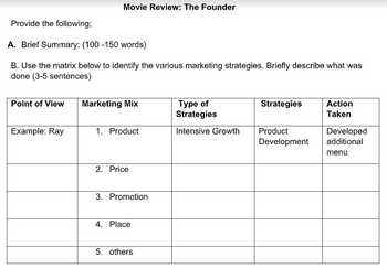 Provide the following;
A. Brief Summary: (100-150 words)
B. Use the matrix below to identify the various marketing strategies. Briefly describe what was
done (3-5 sentences)
Point of View
Movie Review: The Founder
Example: Ray
Marketing Mix
1. Product
2. Price
3. Promotion
4. Place
5. others
Type of
Strategies
Intensive Growth
Strategies
Product
Development
Action
Taken
Developed
additional
menu