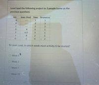 Level load the following project to 3 people (same as the
previous question).
Act.
Imm. Pred Time Resources
3
ww..
C
A,D
1.
2
To Level Load, in which week must activity G be started?
O Week 5
O Week 1
Week 7
Week 15
2.
1.
2.
53 2
CO
B.
DE
