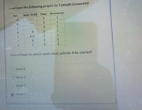 Level load the following project to 3 people (resources)
Act.
Imm. Pred Time
Resources
2.
B.
3
3.
D.
B.
A,D
B.
G.
To level load, in which week must activity A be started?
O Week 8
O Week 3
Week 7
A Week 1
2.
12
2.
5.
3.
24
WF
