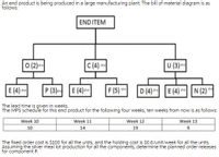 An end product is being produced in a large manufacturing plant. The bill of material diagram is as
follows:
END ITEM
ㅇ(2)i
C(4)
U (3)u
E (4) a
P (3) E (4)
F(5)
D (4) E (4) N (2) "
lead time is given in weeks.
The MPS schedule for this end product for the following four weeks, ten weeks from now is as follows:
Week 10
10
Week 11
14
Week 12
Week 13
19
The fixed order cost is $100 for all the units, and the holding cost is S0.6/unit/week for all the units.
Assuming the silver meal lot production for all the componénts, determine the planned order releases
for component P.
