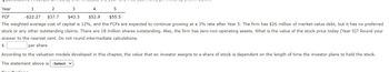 1
2
3
4
5
-$22.27 $37.7 $43.3 $52.9
$55.5
Year
FCF
The weighted average cost of capital is 12%, and the FCFS are expected to continue growing at a 3% rate after Year 5. The firm has $26 million of market-value debt, but it has no preferred
stock or any other outstanding claims. There are 18 million shares outstanding. Also, the firm has zero non-operating assets. What is the value of the stock price today (Year 0)? Round your
answer to the nearest cent. Do not round intermediate calculations.
$
per share
According to the valuation models developed in this chapter, the value that an investor assigns to a share of stock is dependent on the length of time the investor plans to hold the stock.
The statement above is -Select- v