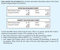 Taes and the Cost of Capital. Here are book- and market-value balance sheets of the United
Fry pan Company (figures in $ millions):
BOOK-VALUE BALANCE SHEET
Net working capital
Long-term assets
$ 20
80
$ 40
60
Debt
Equity
$100
$100
MARKET-VALUE BALANCE SHEET
$ 20
$ 40
120
Net working capital
Debt
Long-term assets
140
Equity
$160
$160
Assume that MM's theory holds except for taxes. There is no growth, and the $40 of debt is
ex pected to be permanent. Assume a 35% corporate tax rate. (LO16-2)
a. How much of the firm's value is accounted for by the debt-generated tax shield?
b. What is United Frypan's after-tax WACC if ra= 8% and reguty = 15%?
c. Now suppose that Congress passes a law that eliminates the deductibility of interest for
tax purposes. What will be the new value of the firm, other things equal? Assume an 8%
borrowing rate.
