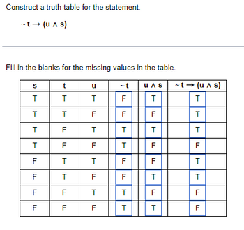 ## Constructing a Truth Table

This section explores how to construct a truth table for the logical statement \(\sim t \rightarrow (u \land s)\).

### Truth Table

Below is the partially completed truth table for the expression. Your task is to fill in the blanks with the missing values.

| s   | t   | u   | \(\sim t\) | \(u \land s\) | \(\sim t \rightarrow (u \land s)\) |
|-----|-----|-----|-------------|---------------|-----------------------------------|
| T   | T   | T   | F           | T             | T                                 |
| T   | T   | F   | F           | F             | T                                 |
| T   | F   | T   | T           | T             |                                   |
| T   | F   | F   | T           | F             |                                   |
| F   | T   | T   | F           | F             | T                                 |
| F   | T   | F   | F           | F             | T                                 |
| F   | F   | T   | T           | F             |                                   |
| F   | F   | F   | T           | F             |                                   |

- \(s\), \(t\), and \(u\) are variables representing truth values. \(T\) stands for True, and \(F\) stands for False.
- \(\sim t\) represents the negation of \(t\).
- \(u \land s\) denotes the logical AND operation between \(u\) and \(s\).
- \(\sim t \rightarrow (u \land s)\) is a logical implication.
  
Your challenge is to determine the truth values for the missing entries in the table.